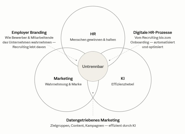 zusammenhang ki hr und marketing zusammenhang ki hr und marketing
